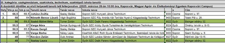 Ránki György dunántúli történelemverseny vármegyei forduló eredmények